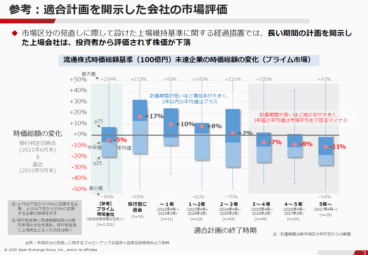 Grace period performance
