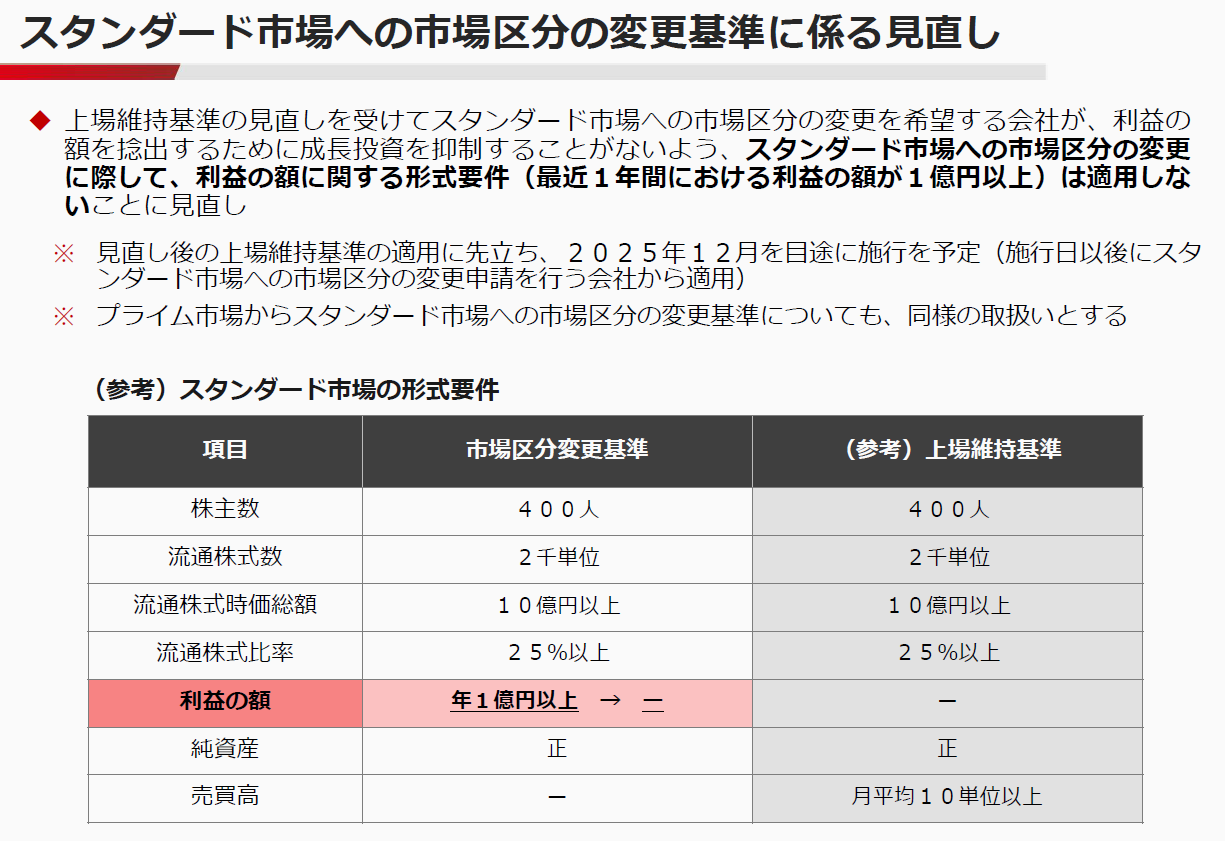 Transition requirement changes