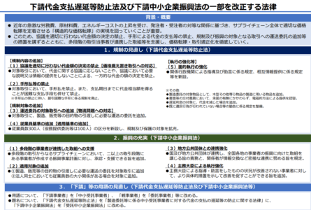 中小企業受託交易適正化法 修正要點圖表