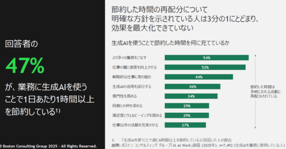 AIによる業務時間節約の効果