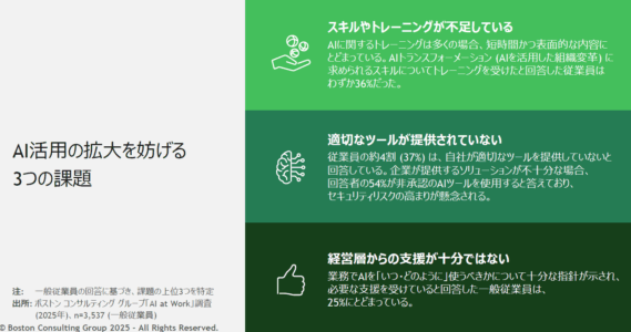 AI活用を妨げる要因のグラフ