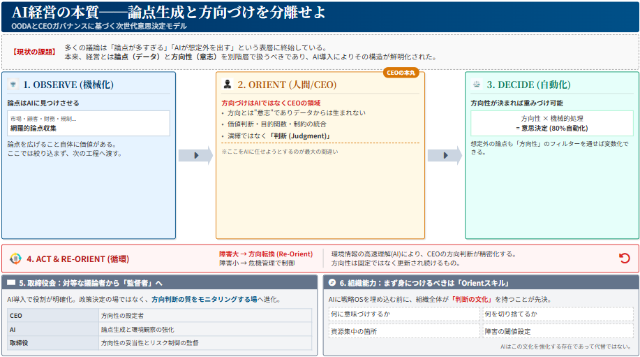 キリンHD AI役員イメージ